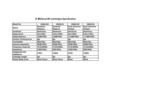 HANA Hana EH, Hana EL, Hana SH & Hana SL